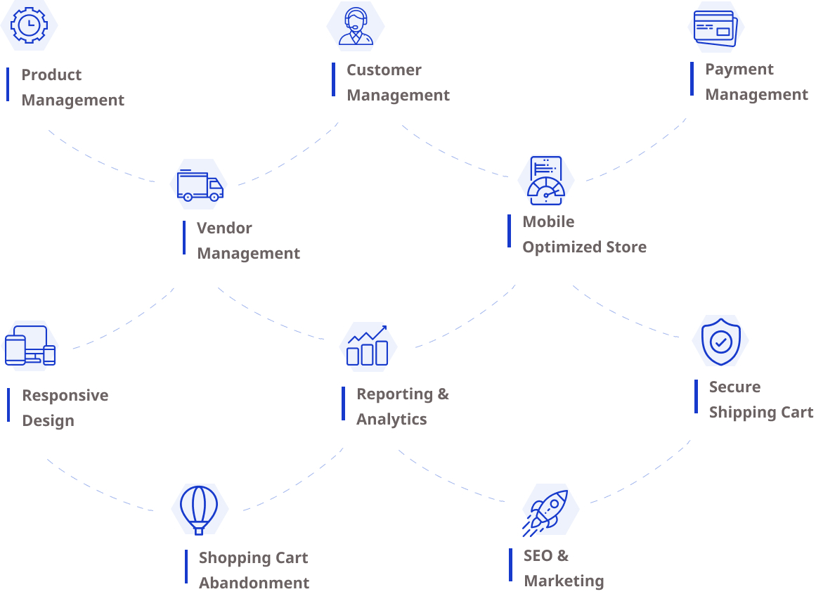 e-commerce-store-chain 